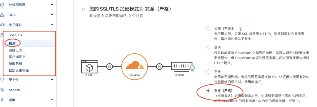 Cloudflare 2024最新使用教程： 如何给个人网站开通、配置免费的CDN服务及域名解析？