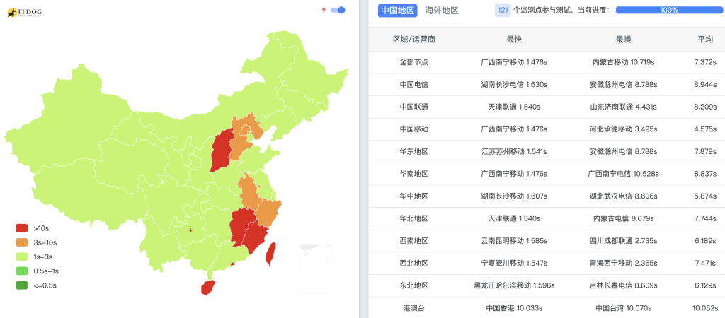 如何使用Spuer Page Cache插件让你的WordPress网站秒开