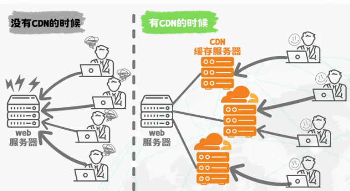 Cloudflare 2024最新使用教程： 如何给个人网站开通、配置免费的CDN服务及域名解析？