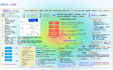 价格行为-订单流